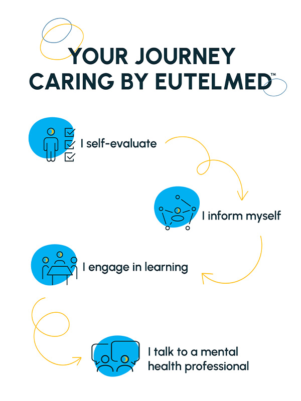 eutelmed caring by eutelmed services evaluation information blog formation professional health tchat visio conference eutelmed