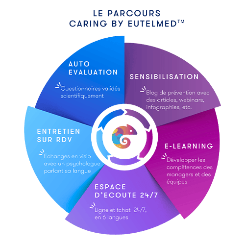 roue caring my eutelmed accompagnement sur mesure qualite de vie travail bien etre salaries caring by eutelmed